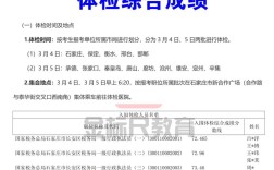 2025国考河北体检标准有哪些要求？