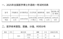四川大学医学考博时间几时公布？