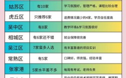 苏州考研培训机构前十怎么选？