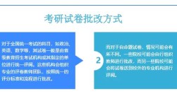考研专业课试卷谁批改