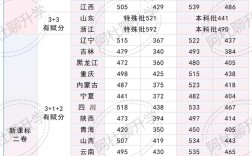 2025国考每题分值是多少？