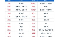 2025国考报名费怎么交？