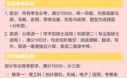 考研要考的科目及时间