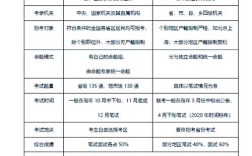 国考省考待遇差别到底有多大？