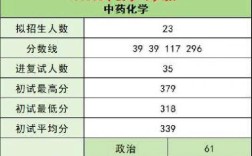 北中医考研复试分数线