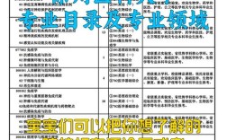 徐州医科大学考研体检具体要求有哪些？