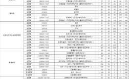 武汉理工考研复试比例是多少？