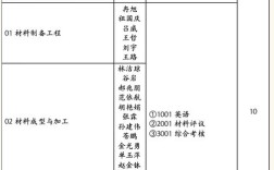 长春工业大学新传考研考什么？