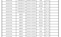 复旦考研录取名单有何亮点？