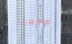 2025国考江西考场有哪些注意事项？