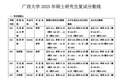 广西大学土木考研分数线多少？