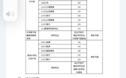 西财考研会看本科成绩单吗？