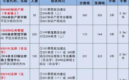 2025政法大学考博有何新变化与报考要求？