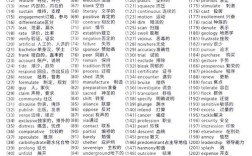 十天真能搞定考博英语词汇量？