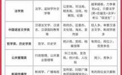 现当代文学考博，哪所院校实力最强？