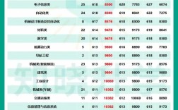 三本考研武汉理工大学