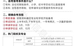 自考本科可以考研究生吗