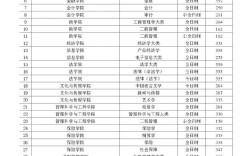 中央财经大学考博分数线多少？