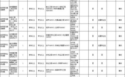 2025肇庆国考岗位何时发布？