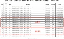 2025国考国税，何时报名？