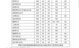 吉林大学21年考博具体时间是何时？
