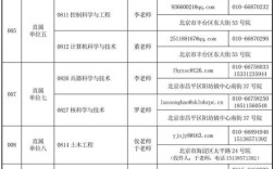 军科院考博往届生介绍信有何用途？