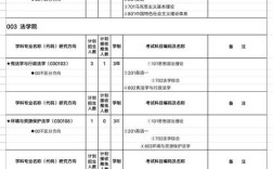 西北民族大学考研专业目录有哪些变化？