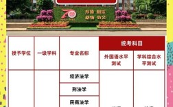 中国政法大学跨专业考博