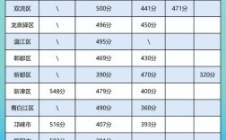 2025国考成都考点设在哪？