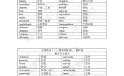 考研英语二高频单词书怎么选？