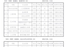 山东管理类考研分数线是多少？