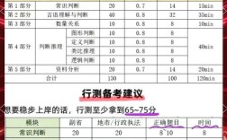 国考2025第85题考什么？