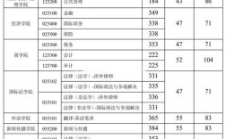西南政法大学会计考研怎么准备？