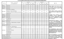 临床考研国家线到底是多少？