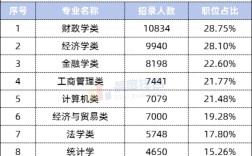 国考2025不限专业，哪些岗位能报？