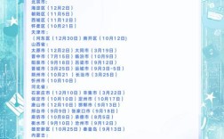 2025国考报名时间何时公布？