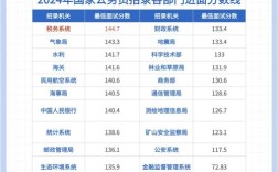 2025内江国税国考何时报名？