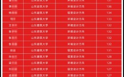 山东建筑大学本科考研难度如何？