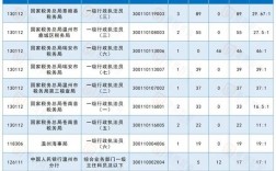 2025国考温州岗位