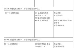 2025考研目录，新增专业还是缩招？