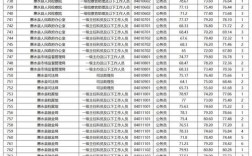 2025国考贵州统计招录有何变化？