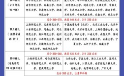 教育学考研多少分算高