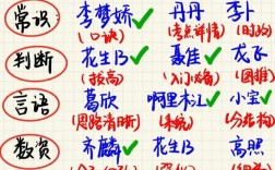 国考资料能直接用于省考备考吗？