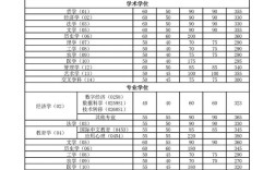 南开2025考研分数线