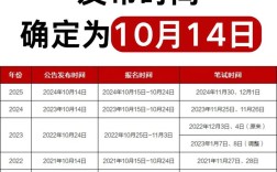 2025国考公告何时发布？预约后怎么提醒？