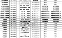 杭州2025国考岗位何时发布？