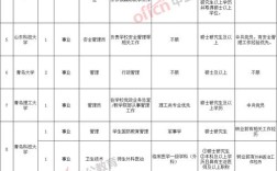 2025国考青岛职位表何时发布？