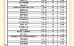 河南师范大学考博分数线是多少？