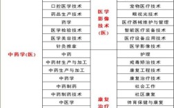 医学跨专业考博可行吗？需满足哪些条件？