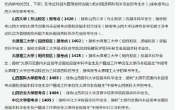 山西考研考点需要抢吗？